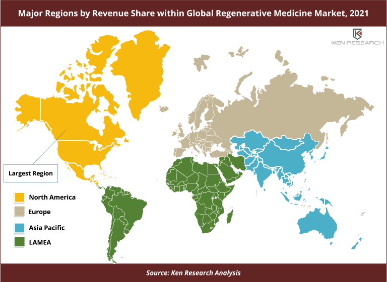 3 Key Insights on the US$ 70 Billion Opportunity in the Global Regenerative Medicine Market