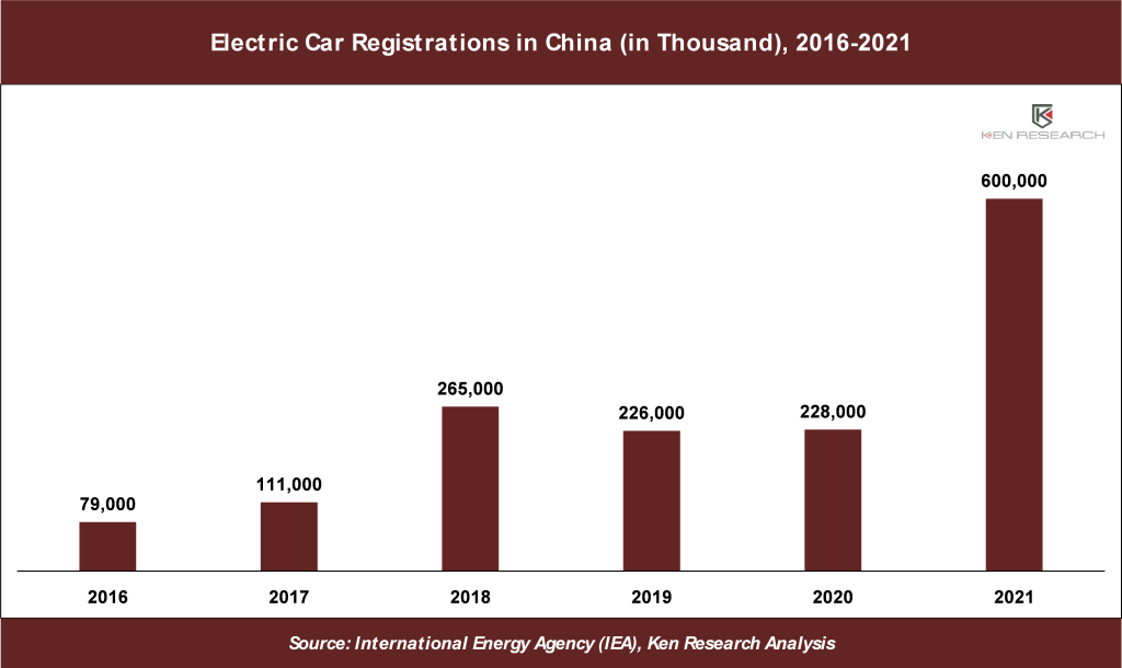 Global Solid-state Battery Market