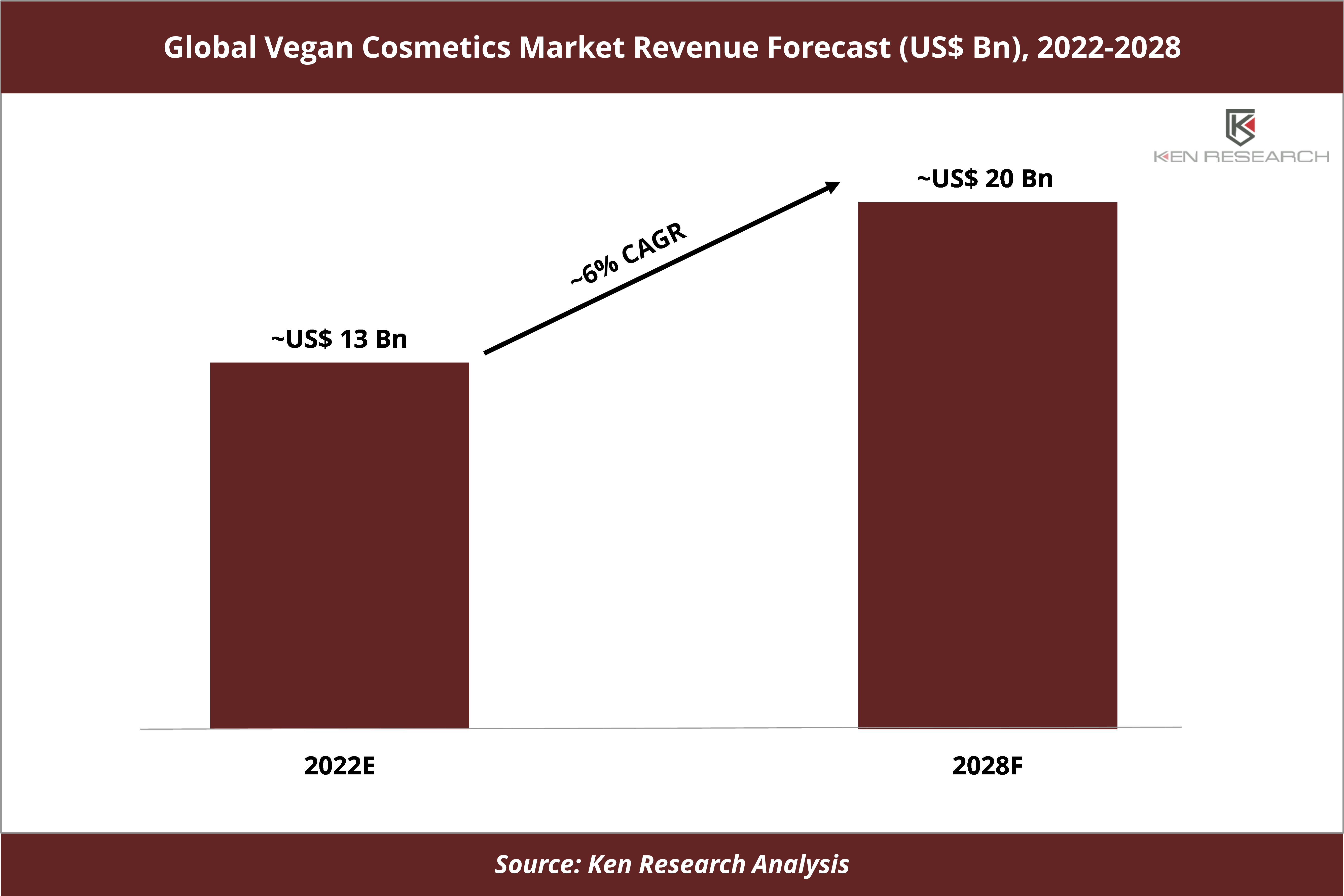 Global Vegan Cosmetics Market 1