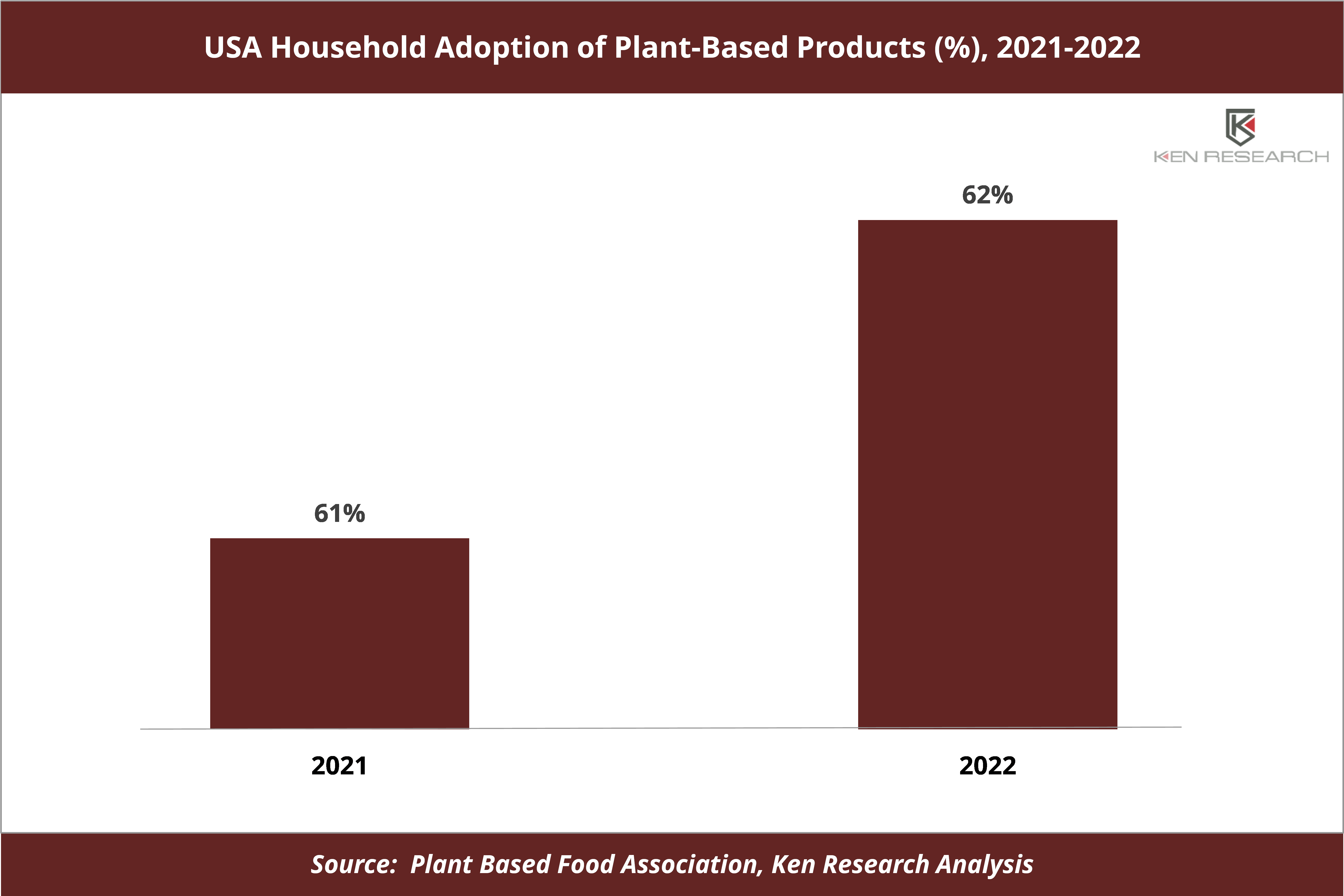 Global Vegan Cosmetics Market 2