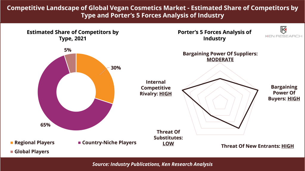 Global Vegan Cosmetics Market 4