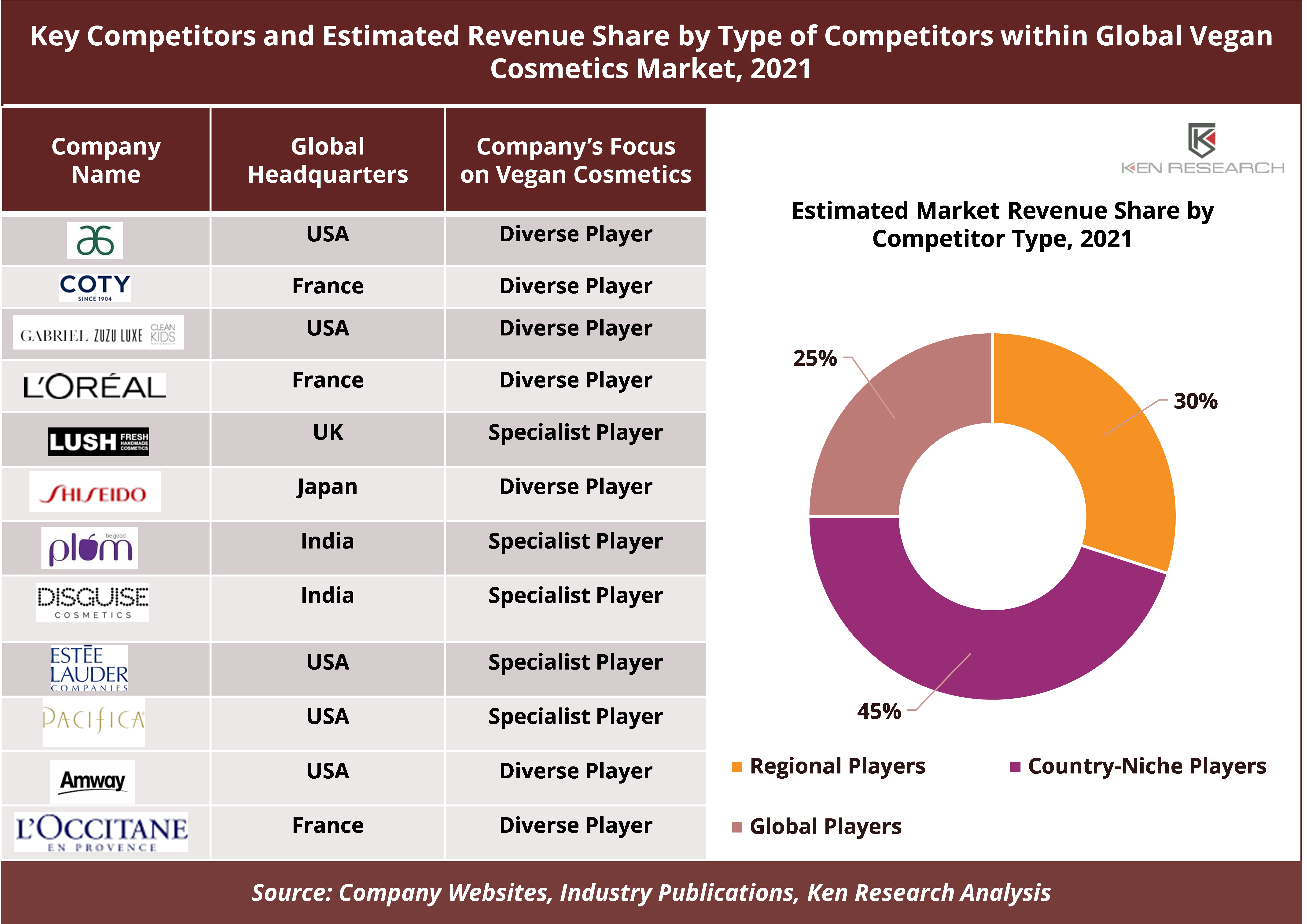 Global Vegan Cosmetics Market Research 2