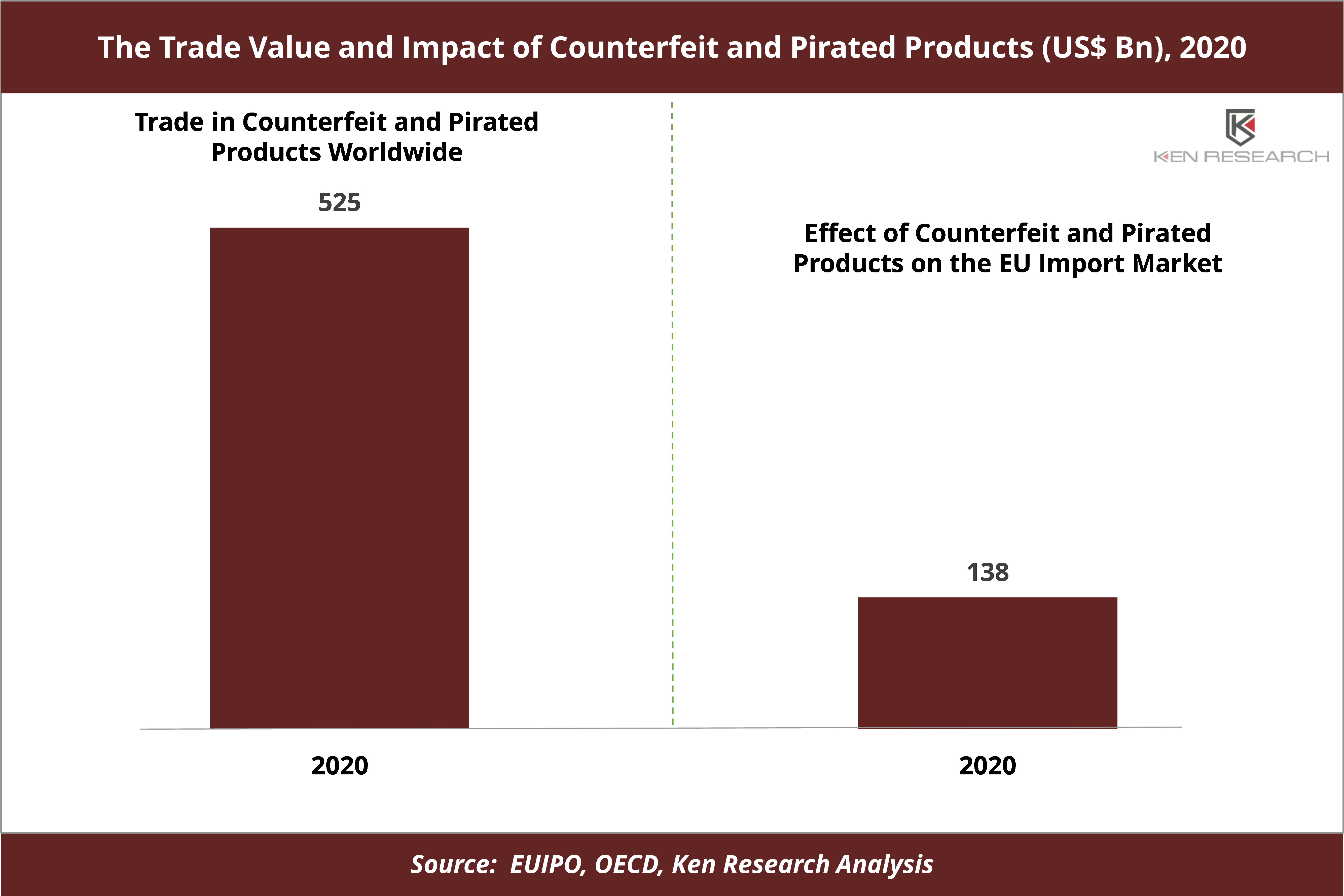 Global Vegan Cosmetics Market size