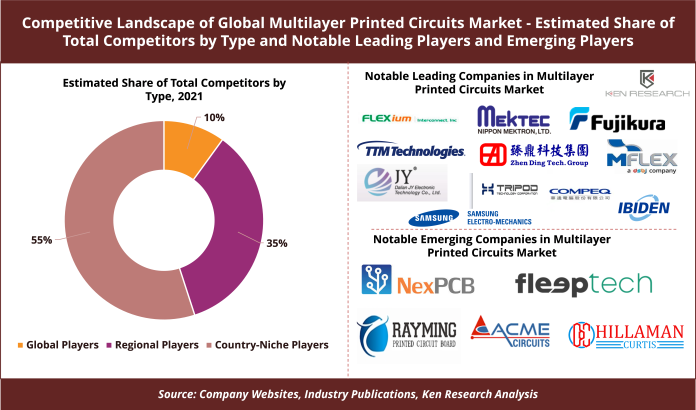 Multilayer Printed Circuits Market 1