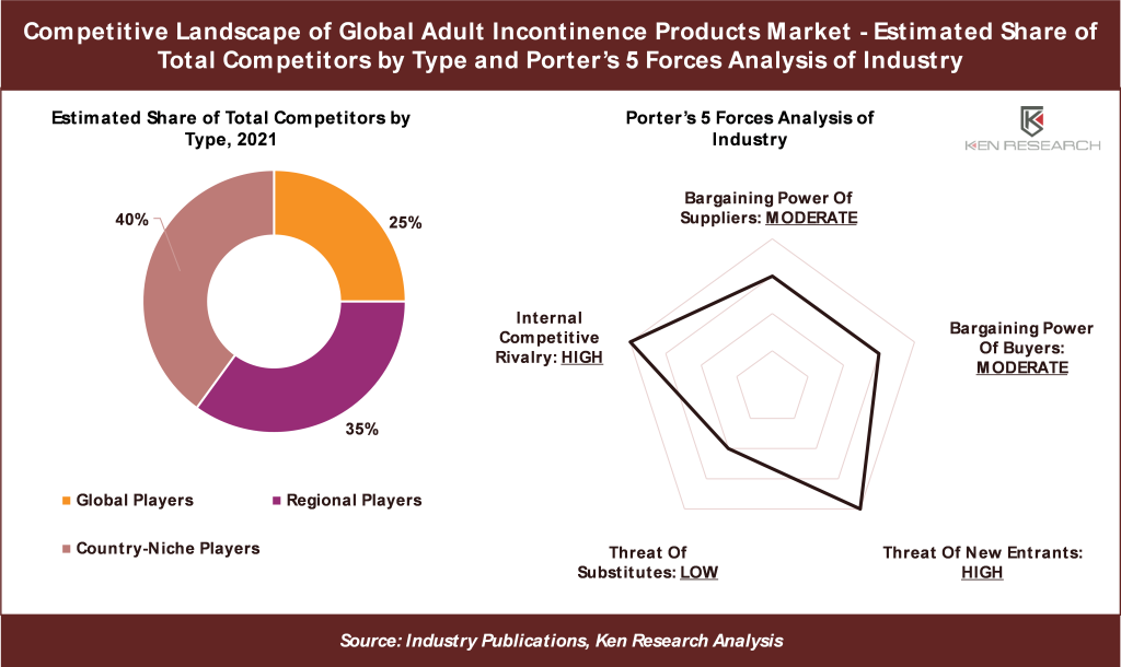 Top Adult Incontinence Companies