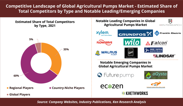 Top Agricultural Pumps Manufacturing Companies -1