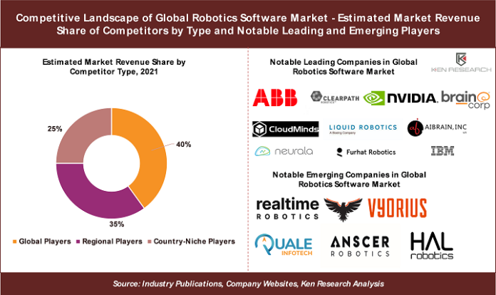 Top Robotics Software Companies