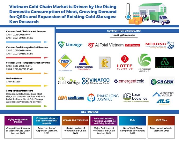 Top Vietnam Cold Chain Companies