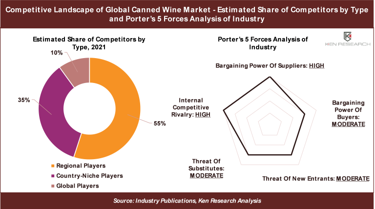 Global Canned Wine Market