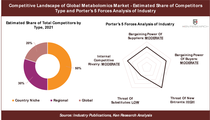 competitive-landscape-of-global-metabolomics-market