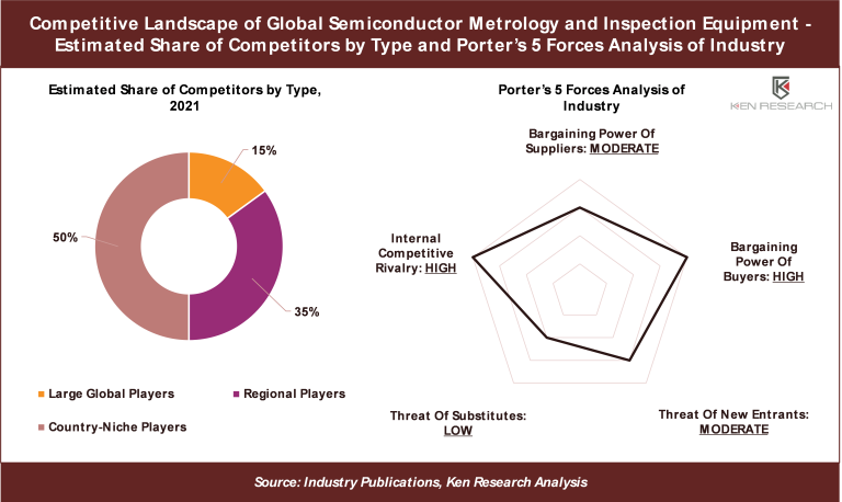 competitive-landscape-of-global-semicondutor