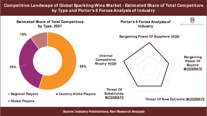 Leading Players in Sparkling Wine Market