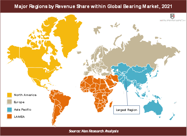 global-ball-bearing-industry-share