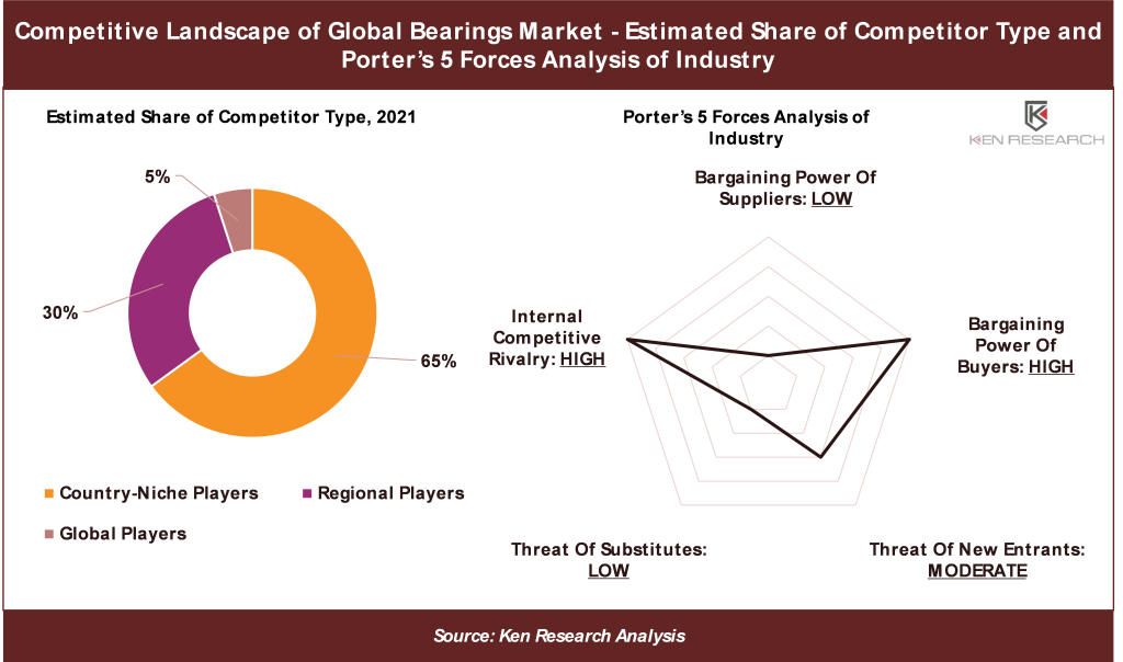 global-ball-bearing-market