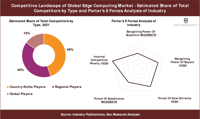 global-edge-computing-market-share