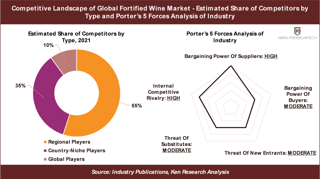 global-fortified-wine-market-revenue