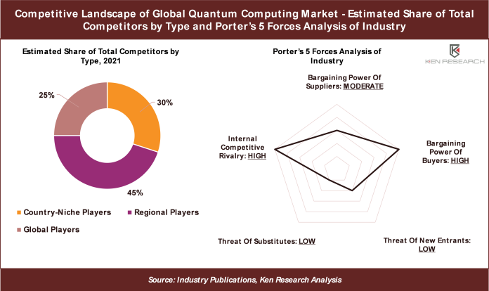 global-quantum-computing-market-share