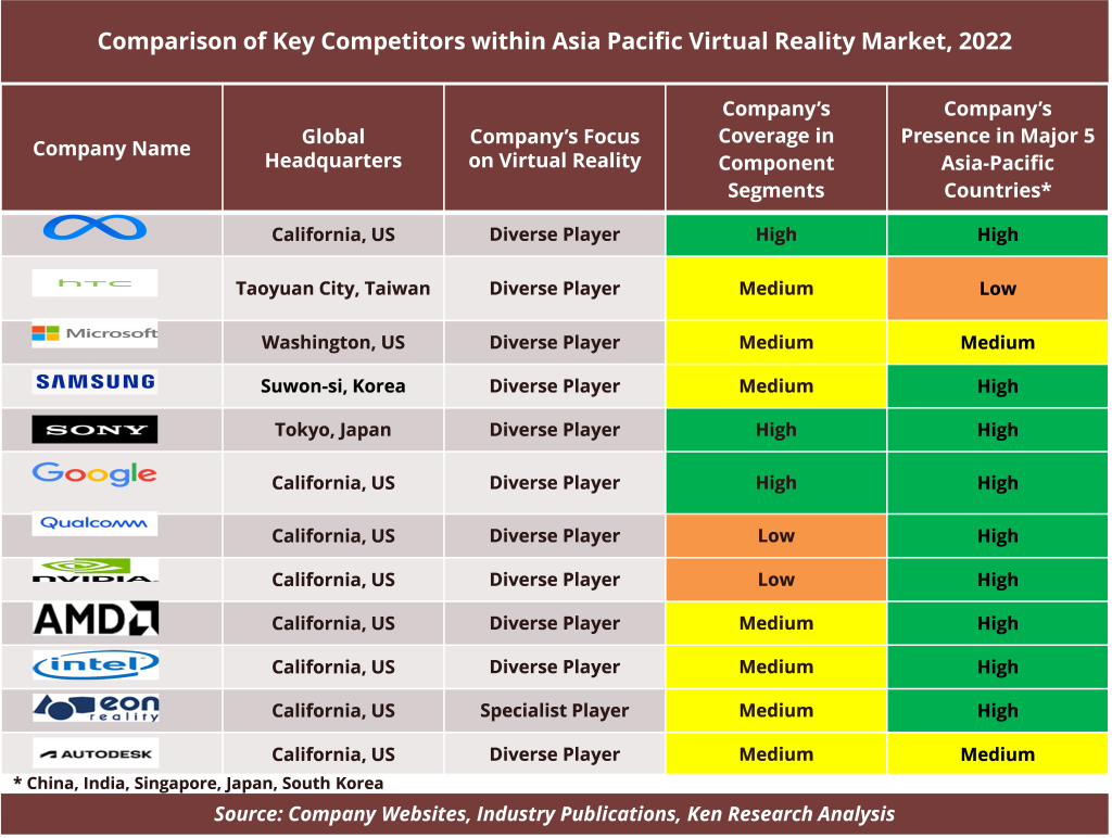key competitors of asia pacific virtual reality market