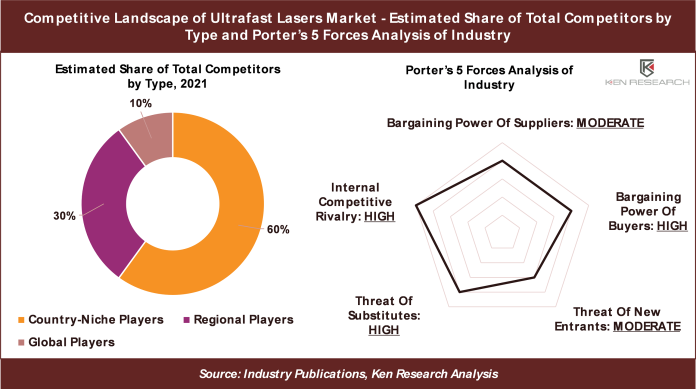 ultrafast-lasers-market-outlook