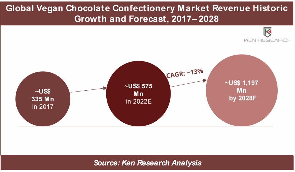 vegan-hocolate-confectionery-market