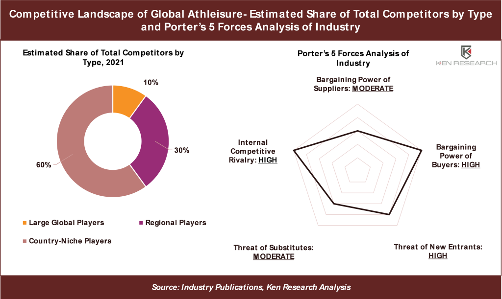 Global Athleisure Market