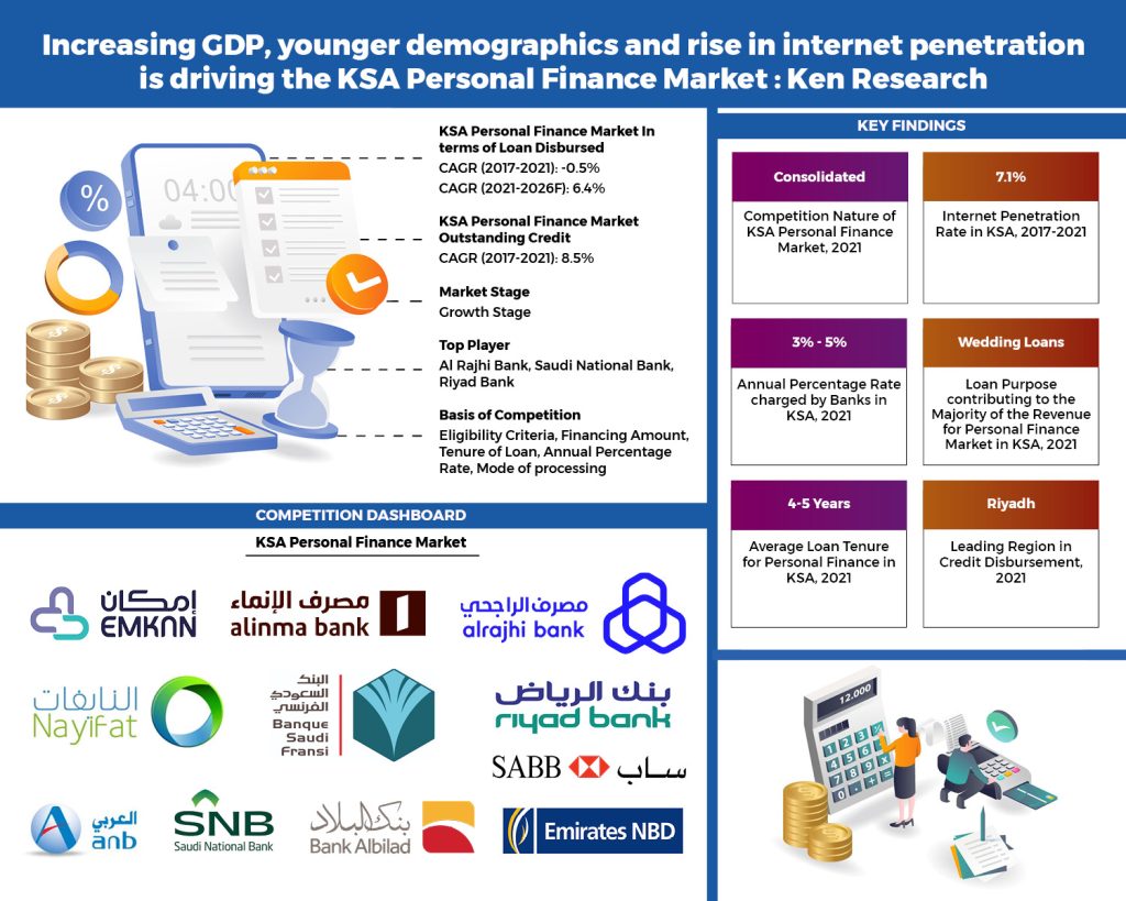 KSA Personal Finance Market
