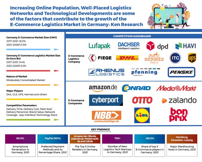 Integrated Logistics Companies in Germany