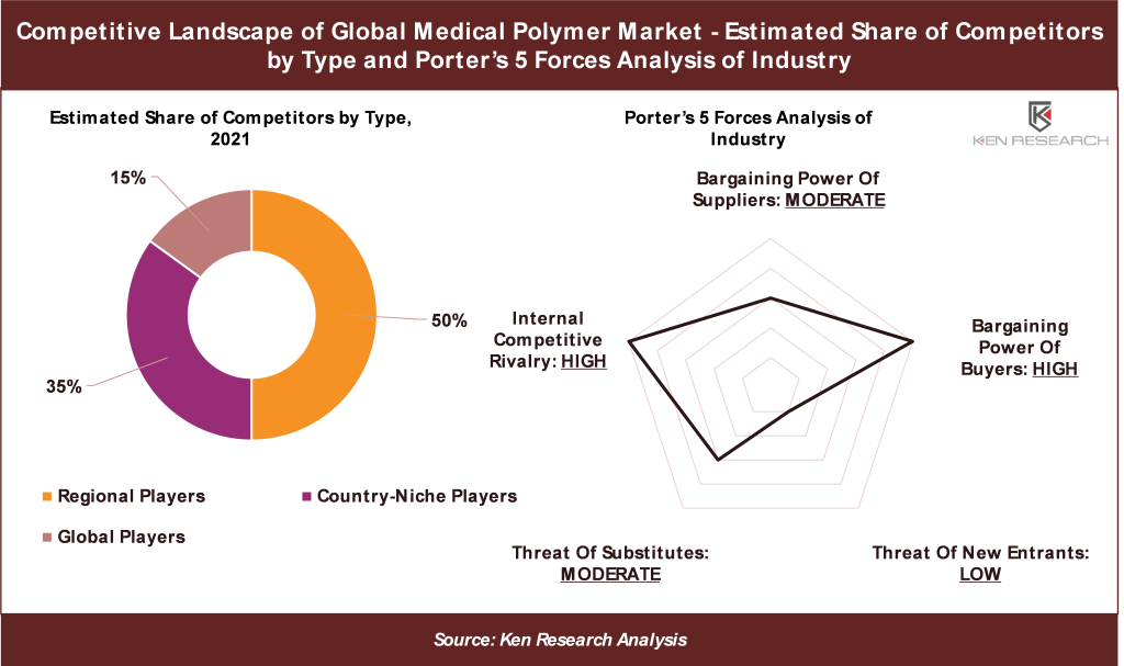global medical polymer market