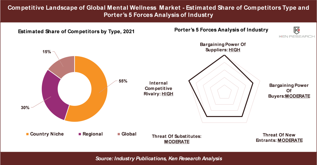 global-mental-wellness-market-revenue