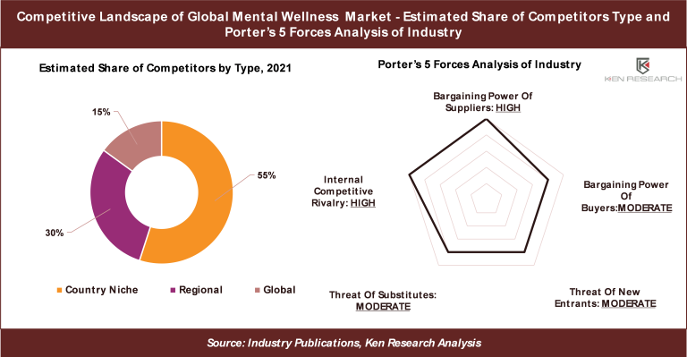 global-mental-wellness-market-revenue