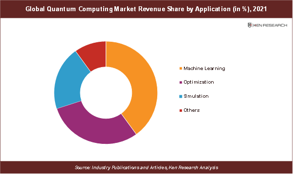 global-quantum-computing-market-analysis