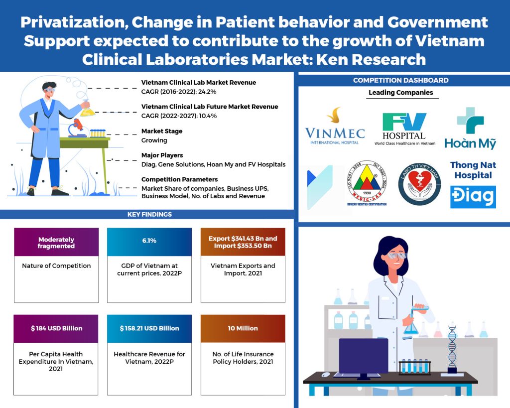 vietnam-clinical-lab-market