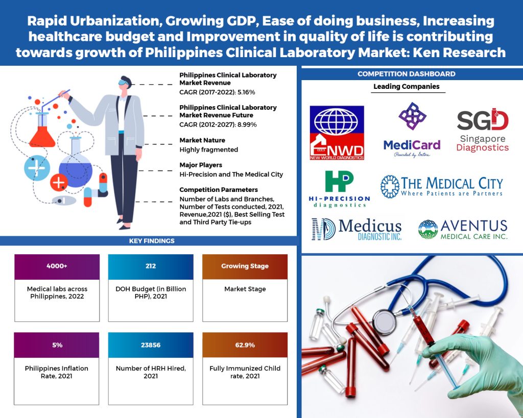 philippines-clinical-laboratory-market
