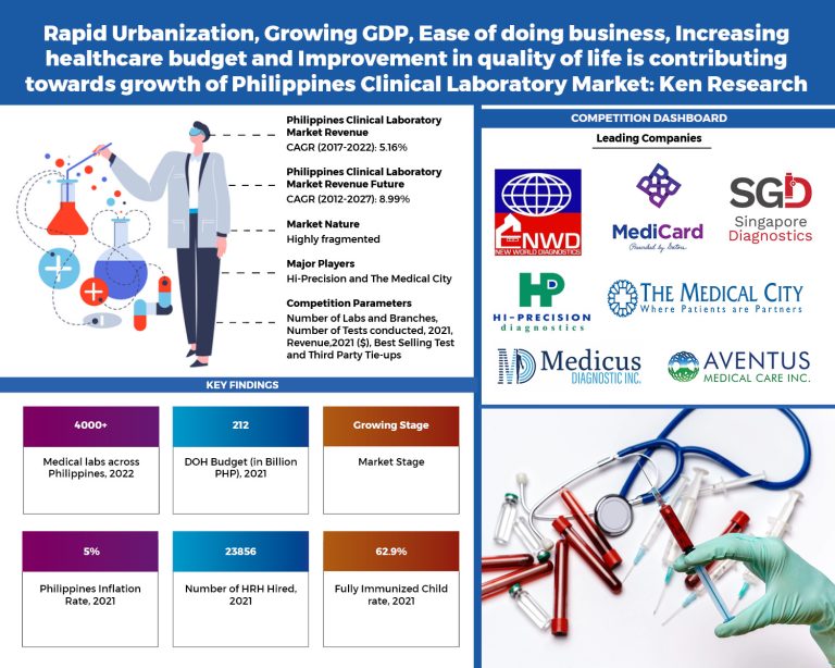 philippines-clinical-laboratory-market