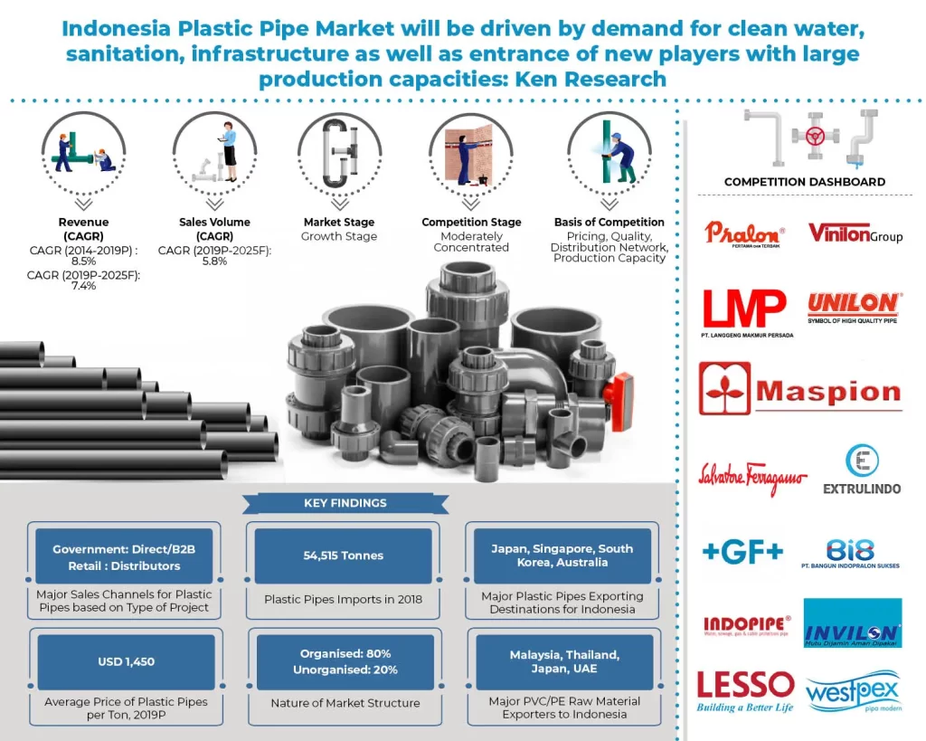 Pasar Pipa Plastik Indonesia