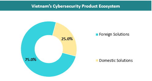 Vietnam Cyber Security