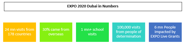 UAE Cold Chain Market