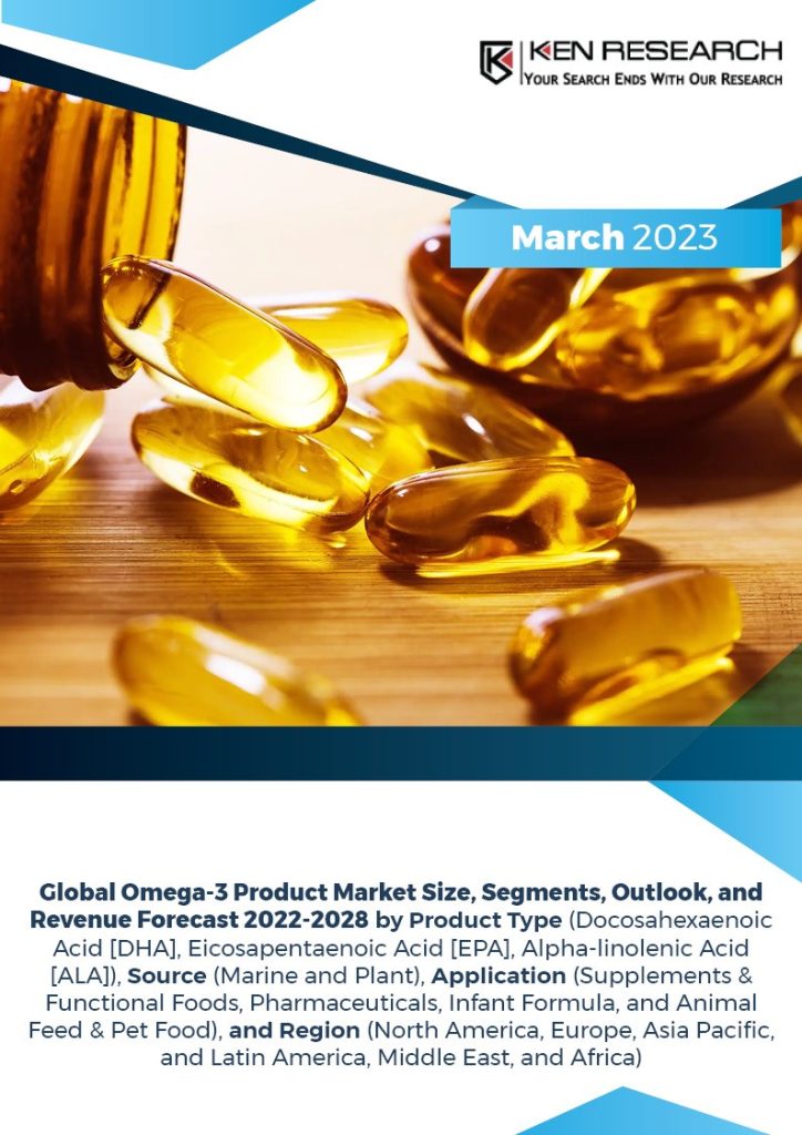 Global Omega-3 Product Market