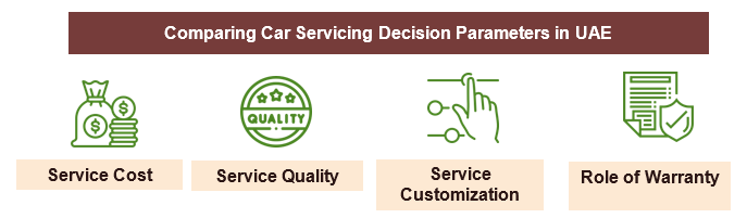 UAE Automotive Aftermarket Service Industry