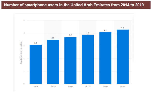 UAE Automotive Aftermarket Service Industry Outlook to 2026