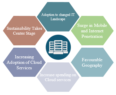 KSA Data Center and Cloud Services Market