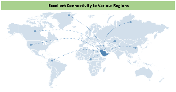 KSA Transportation and Warehousing Market