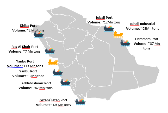 KSA Transportation and Warehousing Market