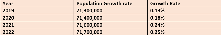 Thailand Property Classified Market
