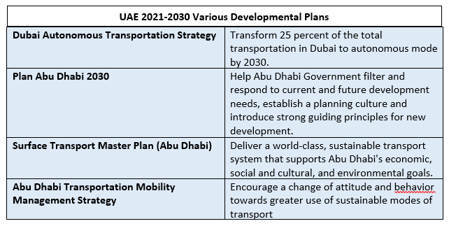 UAE Cold Chain Market