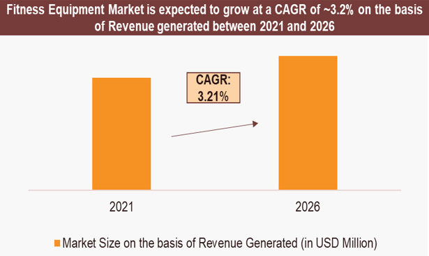 UAE Residential Townships fitness center market share