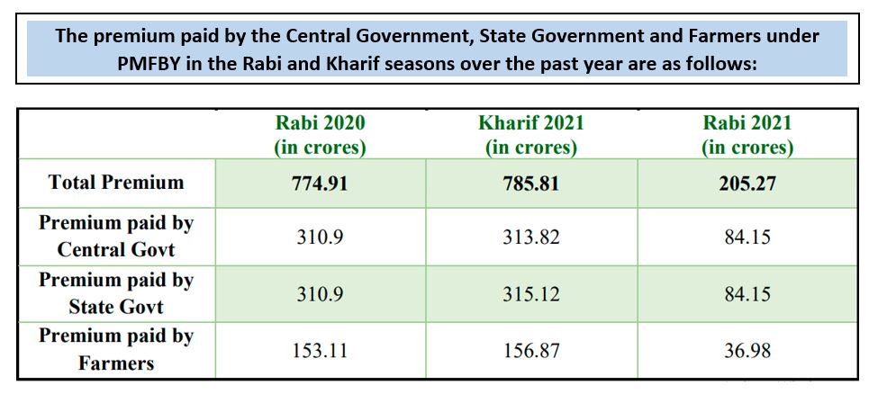 
India Agritech Market