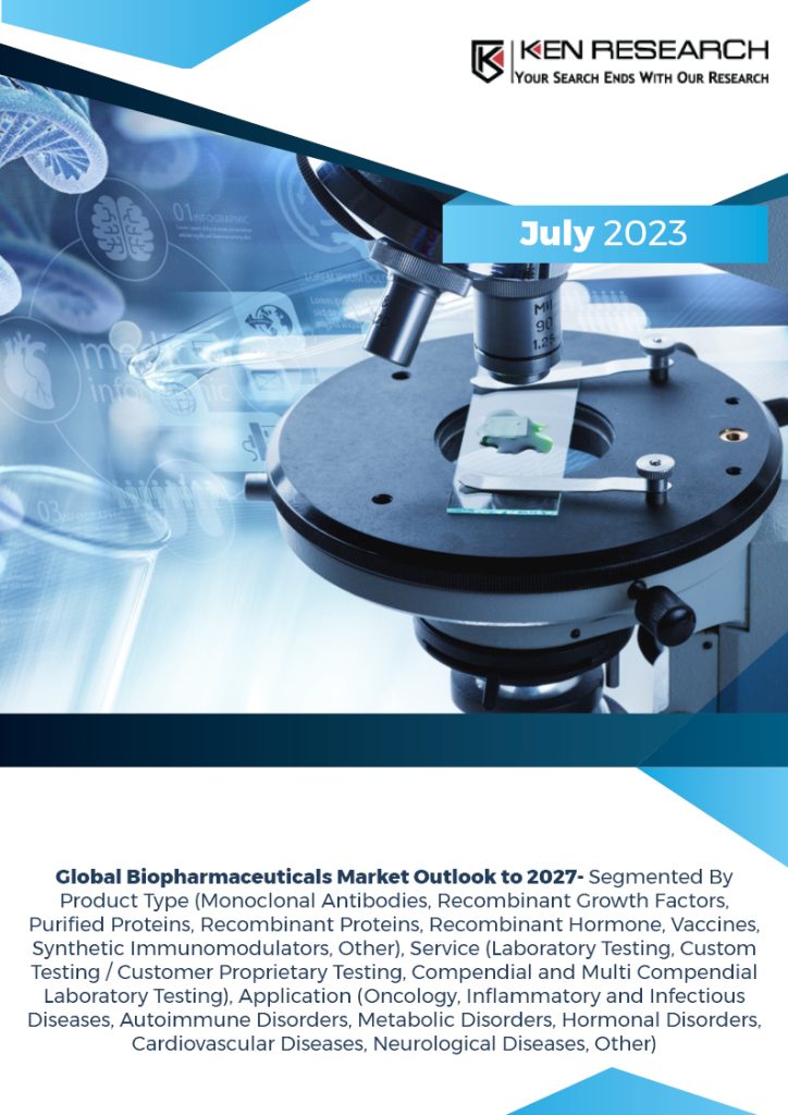Global Biopharmaceuticals Industry