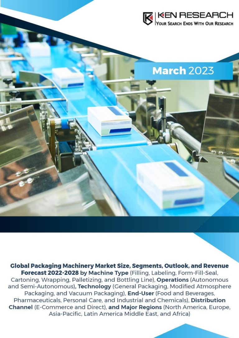 Global Packaging Machinery Market expected to record a CAGR of ~5% during the forecast period (2017-2028): Ken Research