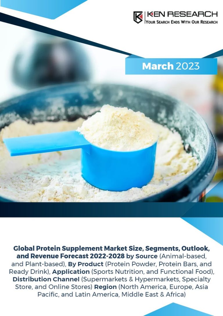 Global Protein Supplement Market